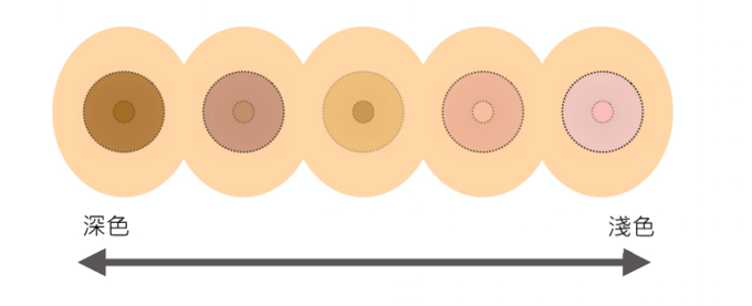 产后乳头,乳晕黑化?靠这4招改善暗沉,恢复少女般的肌肤07